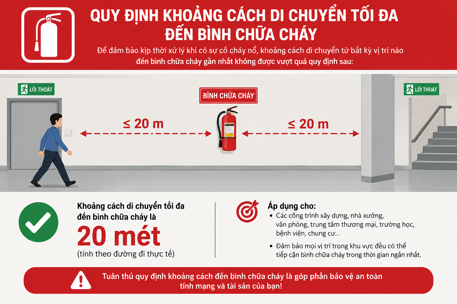 Một Nhà Xưởng Cần Trang Bị Bao Nhiêu Bình Chữa Cháy Là Đủ?
